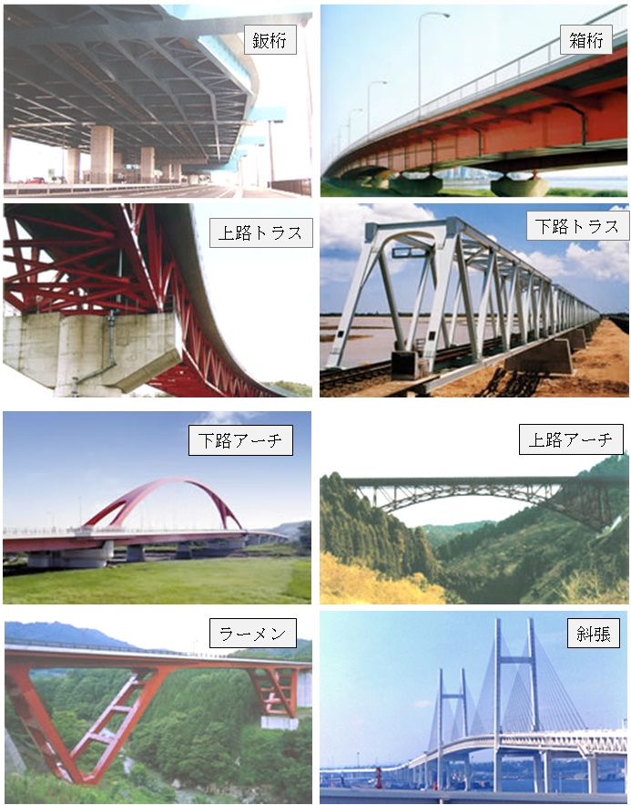 様々な鋼橋の形式