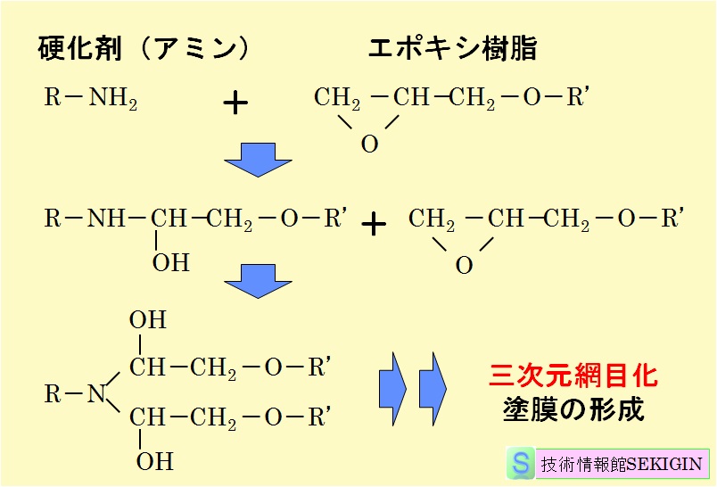 エポキシ樹脂塗料の硬化反応例(模式図)