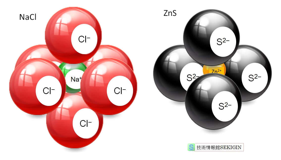 NaCl　ZnS の結晶