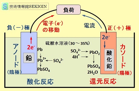 鉛電池・放電【模式図】