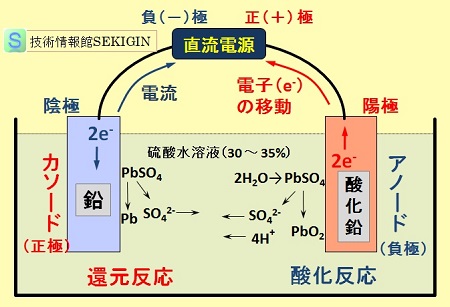 鉛電池・充電（電気分解）【模式図】