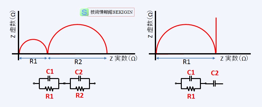 等価回路とインピーダンスの複素表面表示例