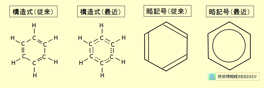 ベンゼン（ C<sub>6</sub>H<sub>6</sub> ： benzene ）の表記法