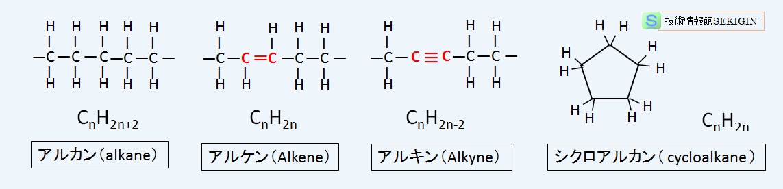 脂肪族化合物の構造分類例