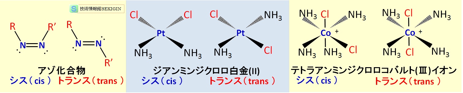  C = C 二重結合以外のシス-トランス異性体の例