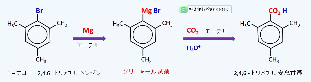 カルボン酸の生成反応例