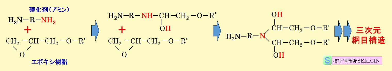 エポキシ樹脂のアミンとの硬化反応（模式図）