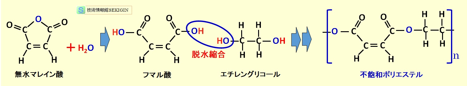 無水マレイン酸とエチレングリコールの反応例