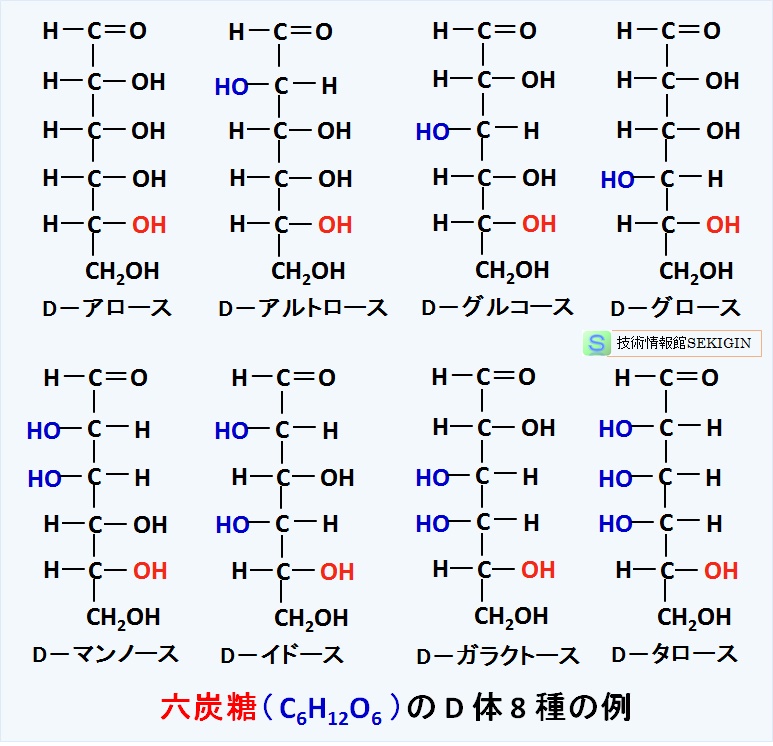 直鎖構造の単糖の例（C<sub>6</sub>H<sub>12</sub>O<sub>6</sub> の立体異性体）