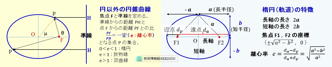 楕円の特徴
