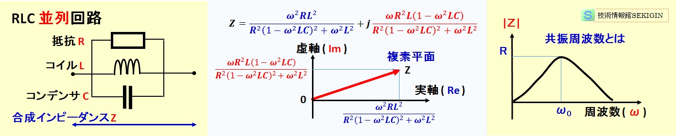  RLC 並列回路の特徴